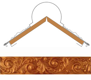 Ornamental Vented Ridge Roll