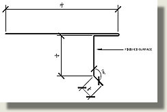 T drip flashing