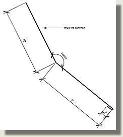 transition flashing
