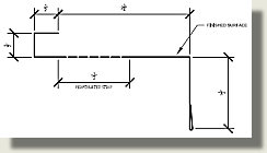 vent strip flashing