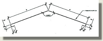vented ridge cap
